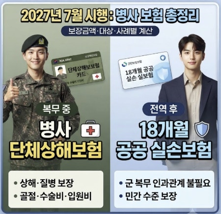 군인 실비보험 (병사 상해보험 2027) | 보장금액·전역 후 18개월 실손보험 총정리