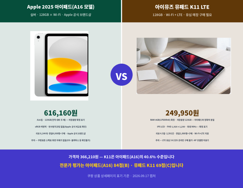 [광고]부동산 매물용 아이패드 A16 vs 뮤패드 K11 LTE