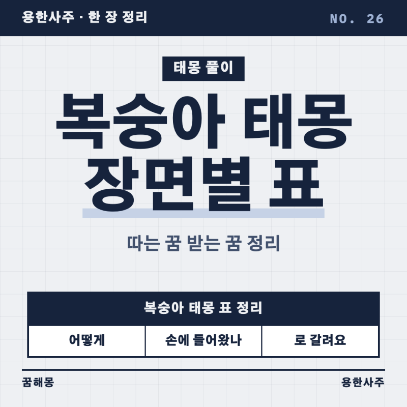 복숭아 태몽 뜻과 장면별 풀이, 아들딸 속설까지 표로 정리