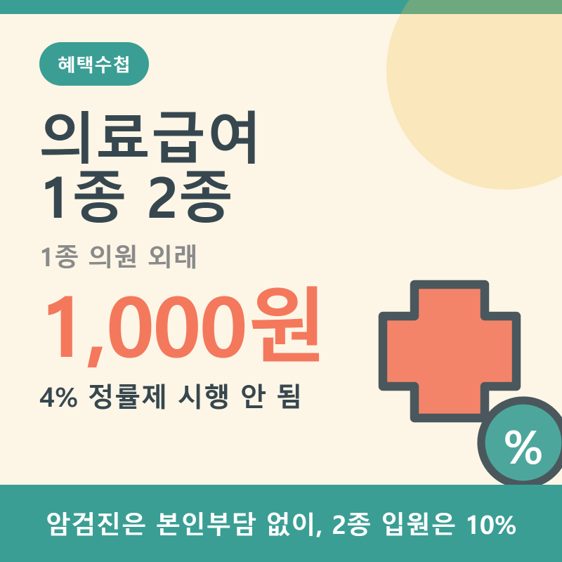 의료급여 1종 2종 본인부담, 4% 정률제는 시행되지 않았습니다