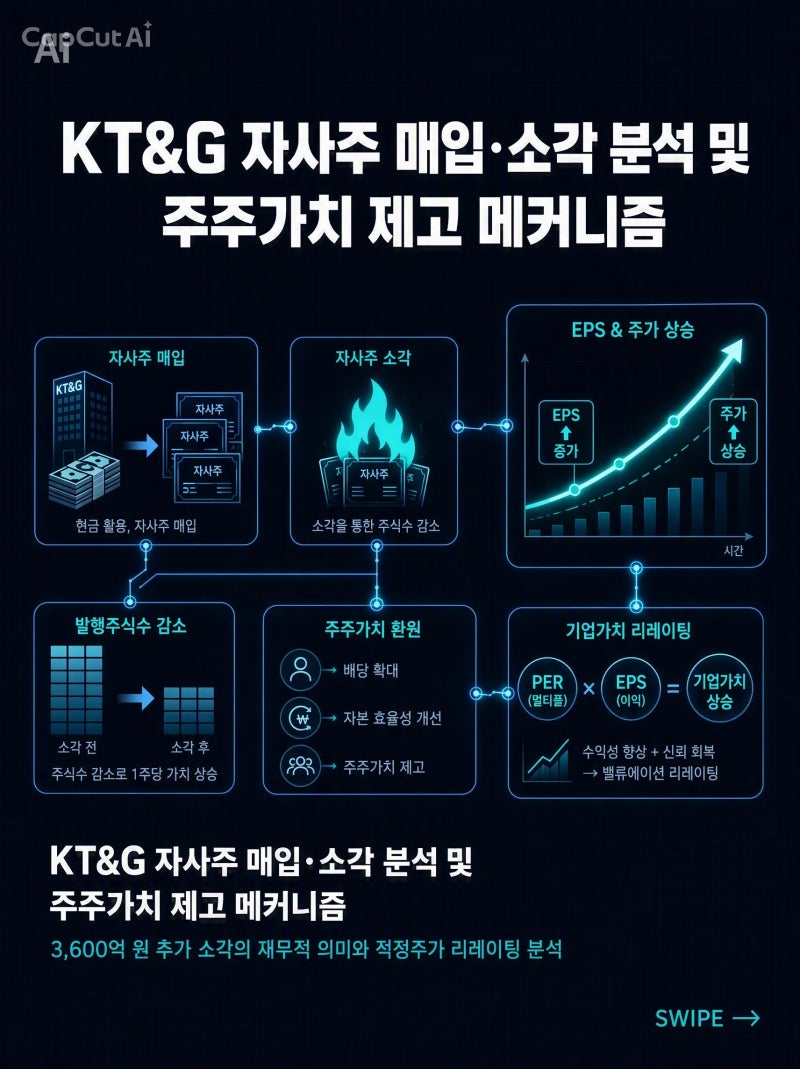 KT&G 3,600억 원 자사주 추가 소각 적정주가는 얼마일까