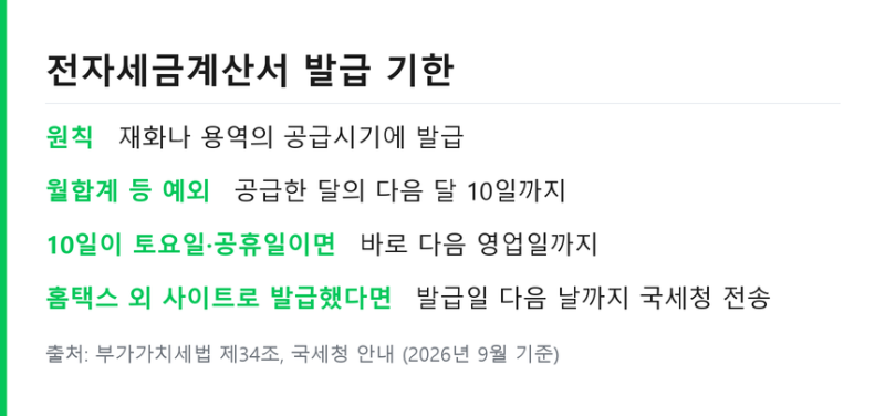 개인사업자 세금계산서 발행방법 .. 홈택스 발급기한과 가산세