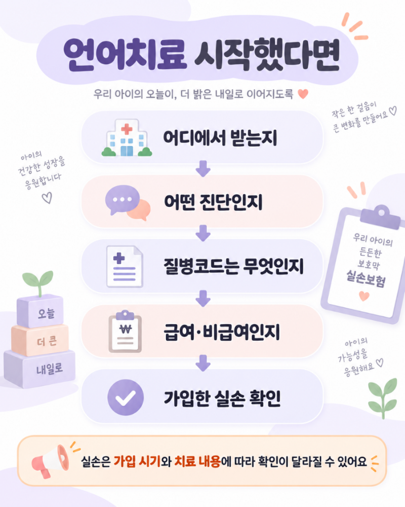 태아보험 가입 후 언어치료 시작했다면? 실비부터 확인하는 방법