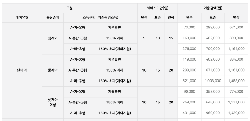 [군산] 복지로 정부지원 산후도우미 신청방법