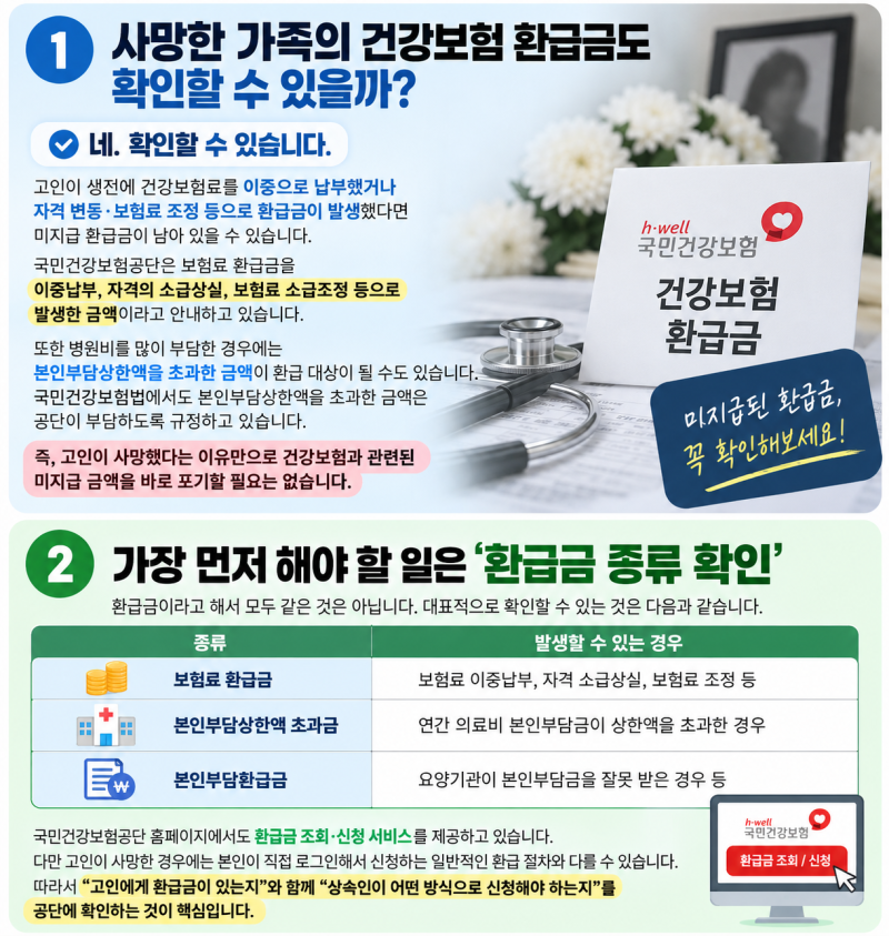사망한 가족에게 건강보험 환급금이 있다면? 상속인 신청방법과 필요서류 총정리