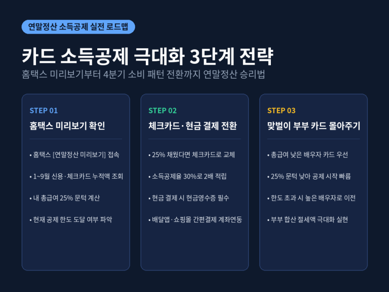 연말정산 신용카드 vs 체크카드 황금비율! 10월 홈택스 미리보기로 환급금 2배 늘리기
