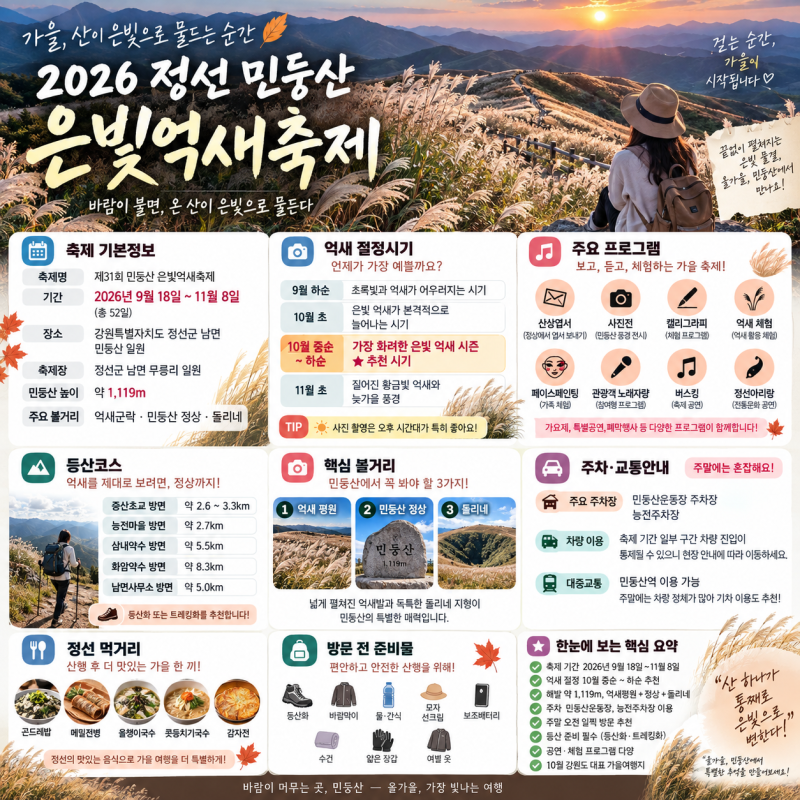 산 전체가 은빛 물결로! 2026 정선 민둥산 은빛억새축제 일정·절정시기·주차 총정리