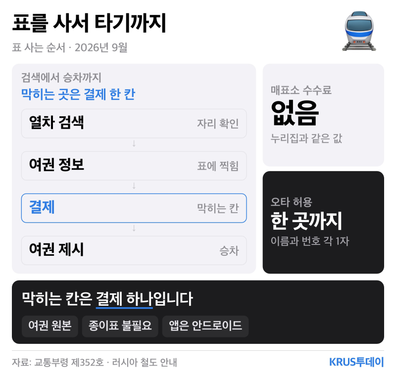 러시아 기차표 예매하는 법 — 온라인 결제가 막힐 때 어떻게 하나요