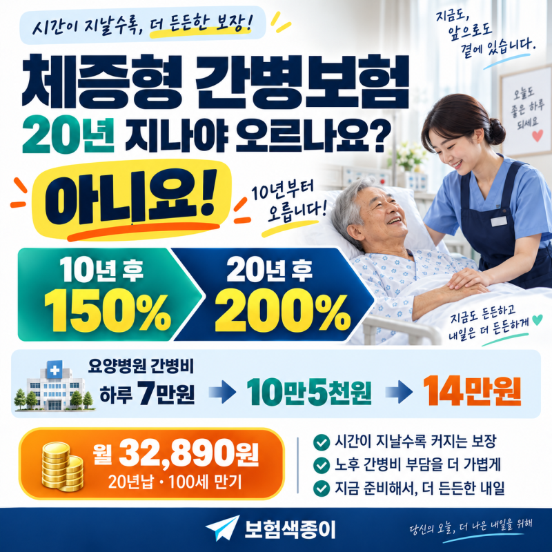 요양병원 간병인보험 7만원, 10년 후 10만 5천원·20년 후 14만원?