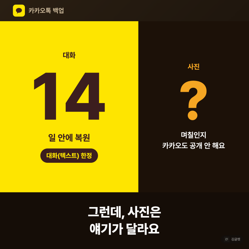 카카오톡 백업, 대화는 14일 사진은 더 빨리 사라져요