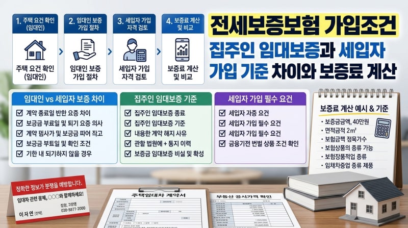 전세보증보험 가입조건 집주인 임대보증과 세입자 가입 기준 차이와 보증료 계산