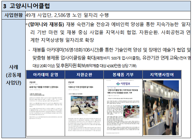 인천시, 보건복지부 노인일자리사업 시·도 평가 ‘2년 연속 대상’ 수상