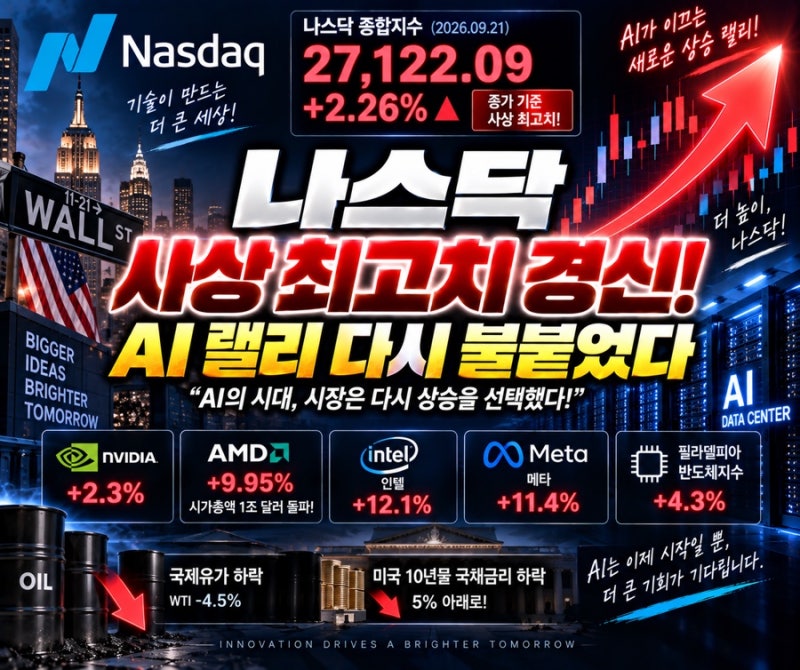 나스닥 사상 최고치 경신! AI 열풍 다시 불붙었다…AMD·인텔까지 폭등
