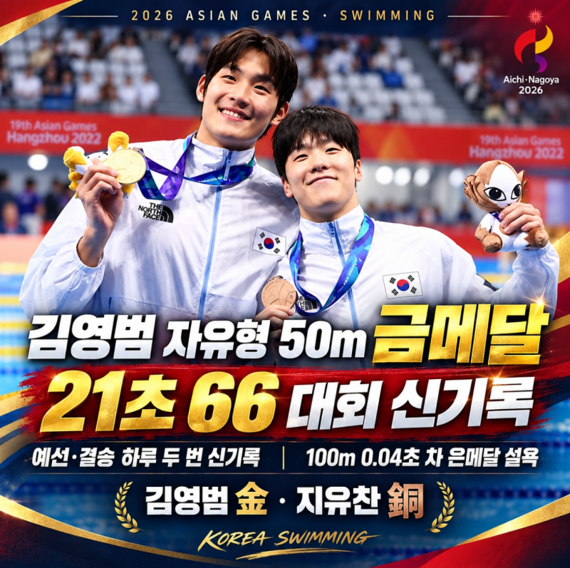 김영범 21초66 자유형 50m 금메달, 하루 두 번 아시안게임 대회신기록
