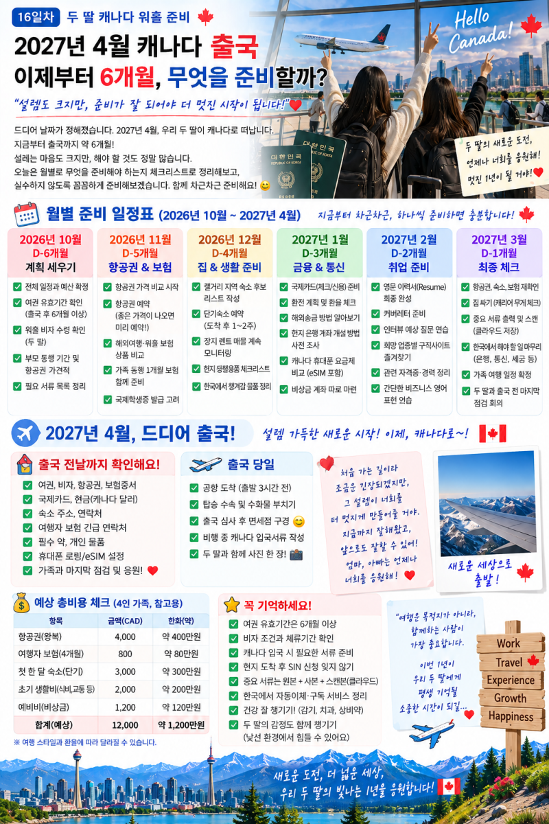 두 딸 캐나다 워홀 준비 16일차2027년 4월 캐나다 출국｜이제 진짜 출국 준비, 앞으로 6개월 무....
