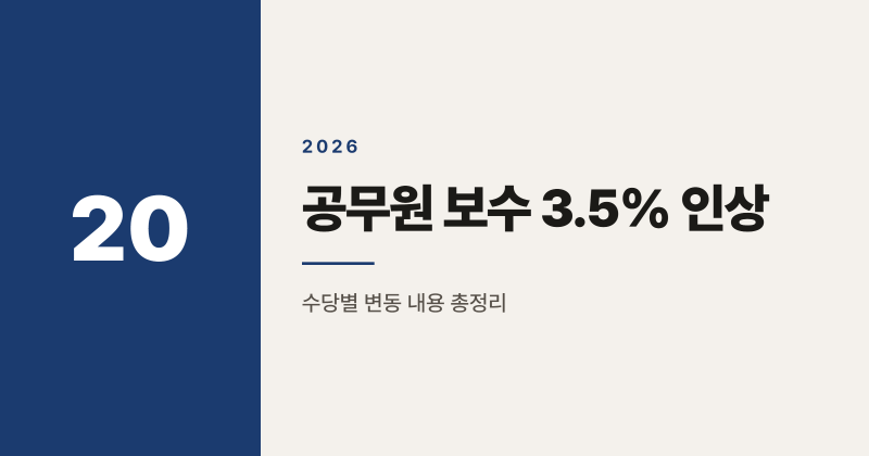 2026년 공무원 보수 3.5% 인상, 수당 변화 총정리