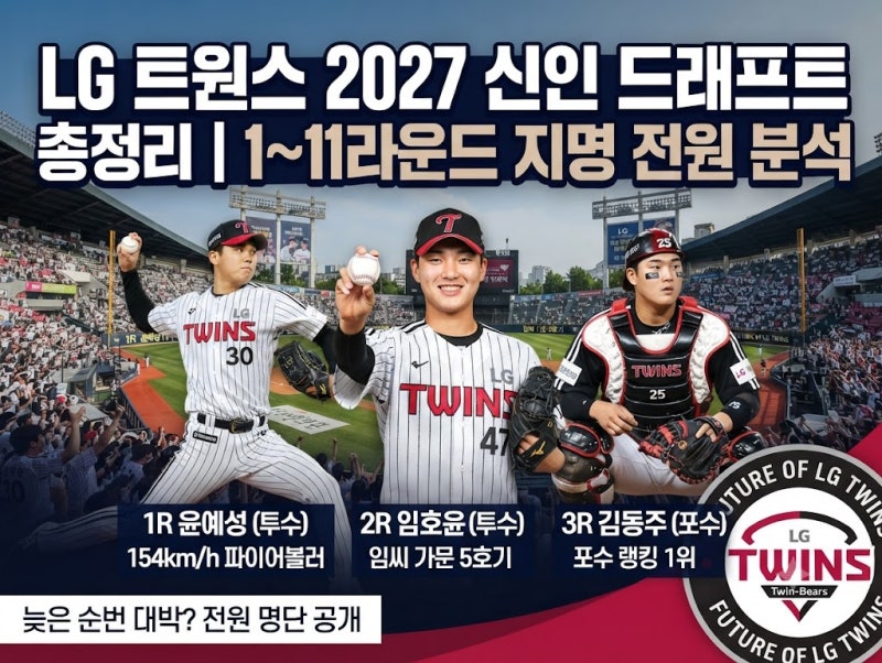 LG 트윈스 2027 신인 드래프트 총정리(1~11라운드 지명 선수 분석)
