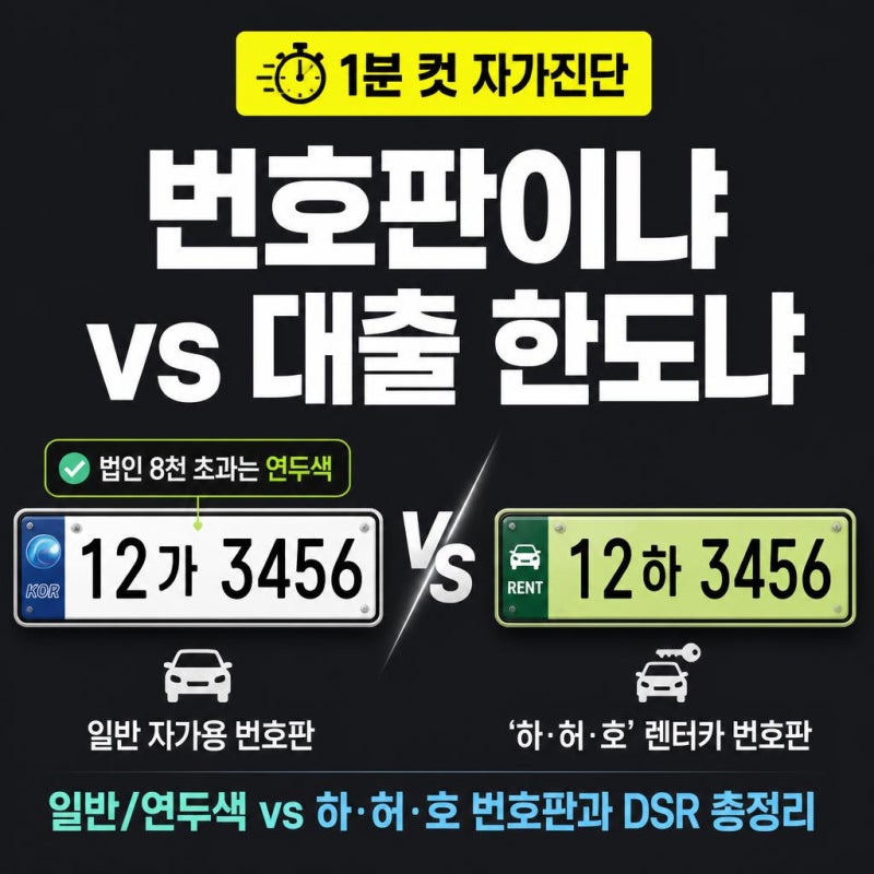 자동차 리스 장기렌트 고민 끝: 내 상황에 맞는 1분 자가진단표 (신용도·번호판·보험료)