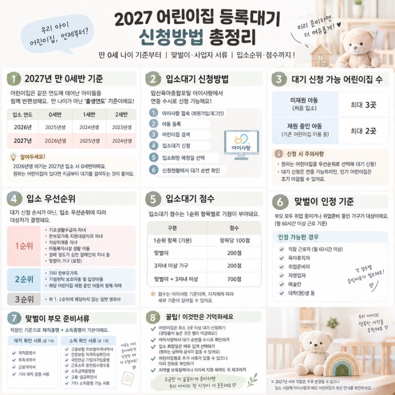 2027년 어린이집 입소대기 총정리 - 만 0세반 기준·맞벌이 점수·필요서류