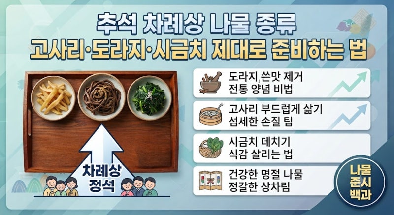 추석 차례상 나물 종류, 고사리 도라지 시금치 제대로 준비하는 법