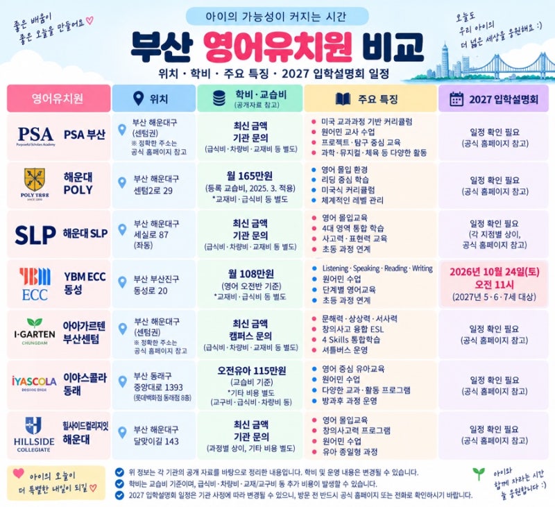 부산 영어유치원 알아보며 비교한 7곳｜학비·특징·2027 입학설명회