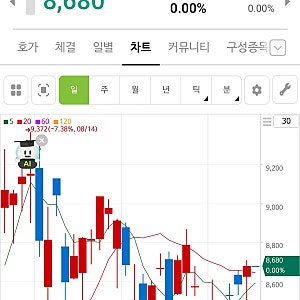 KIWOOM 코스닥150커버드콜액티브(0198A0) : 코스닥150에 투자하는 월분배 ETF