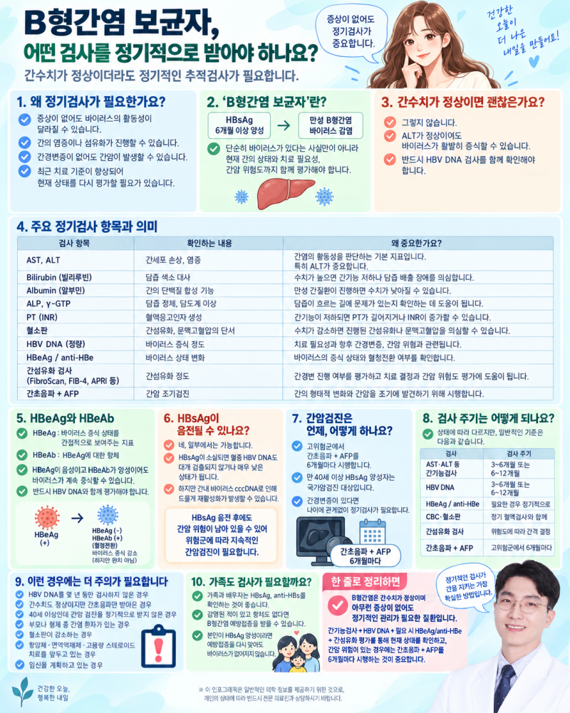 B형간염 보균자는 어떤 검사를 정기적으로 받아야 하나요?