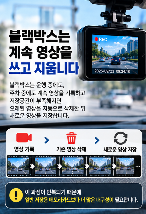 블랙박스 SD카드 추천할 때 ‘고내구성’을 봐야 하는 이유