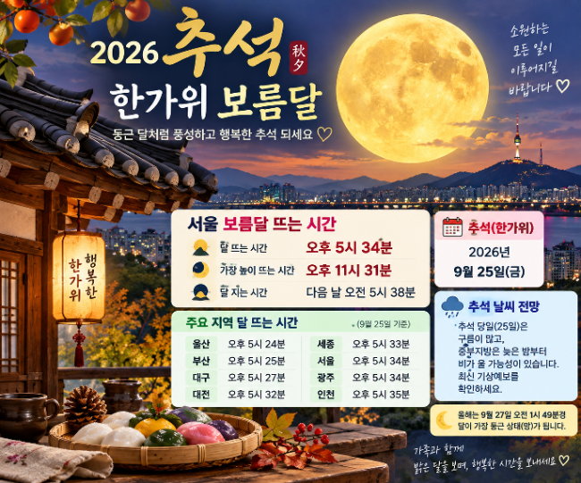 2026 추석 보름달 몇 시에 뜰까요? 서울 오후 5시 34분