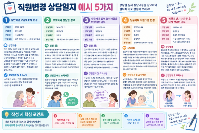 요양보호사 직원변경 상담일지 예시 5가지｜수급자·보호자 상담기록 작성방법