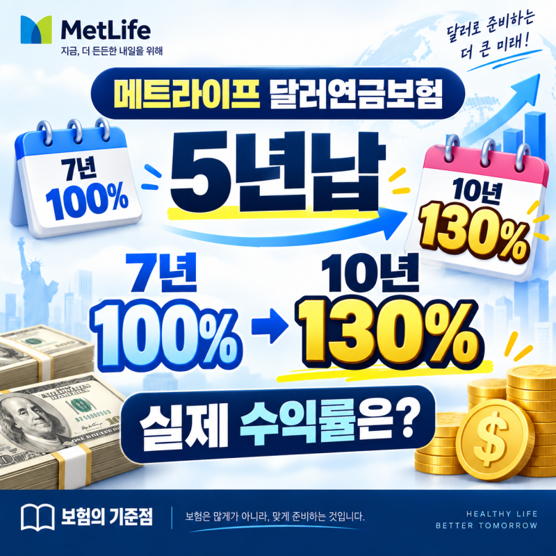 메트라이프 달러연금보험, 5년납 후 10년 130%? 실제 수익률 알아보세요