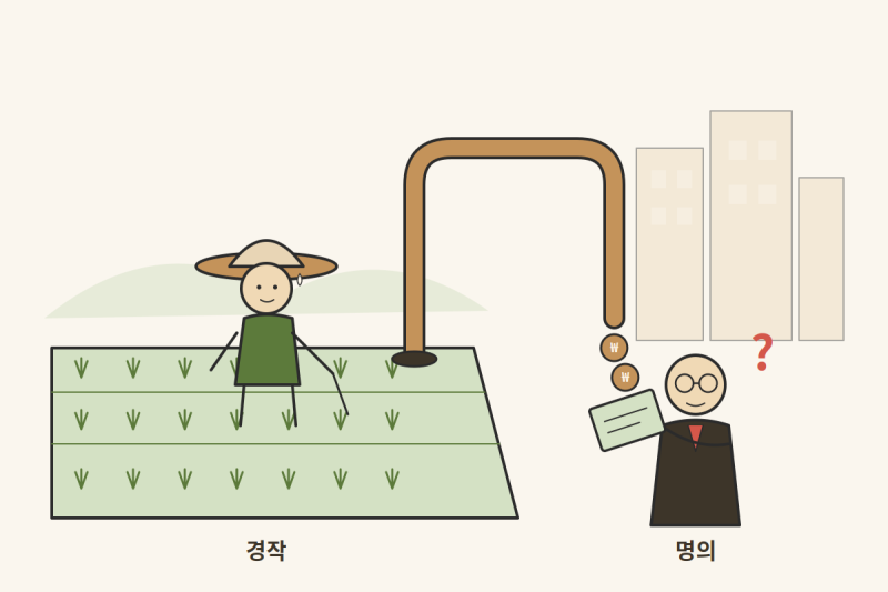 직불금을 땅 주인 명의로 받아왔다면 — 농지 전수조사와 겹칠 때 생기는 일