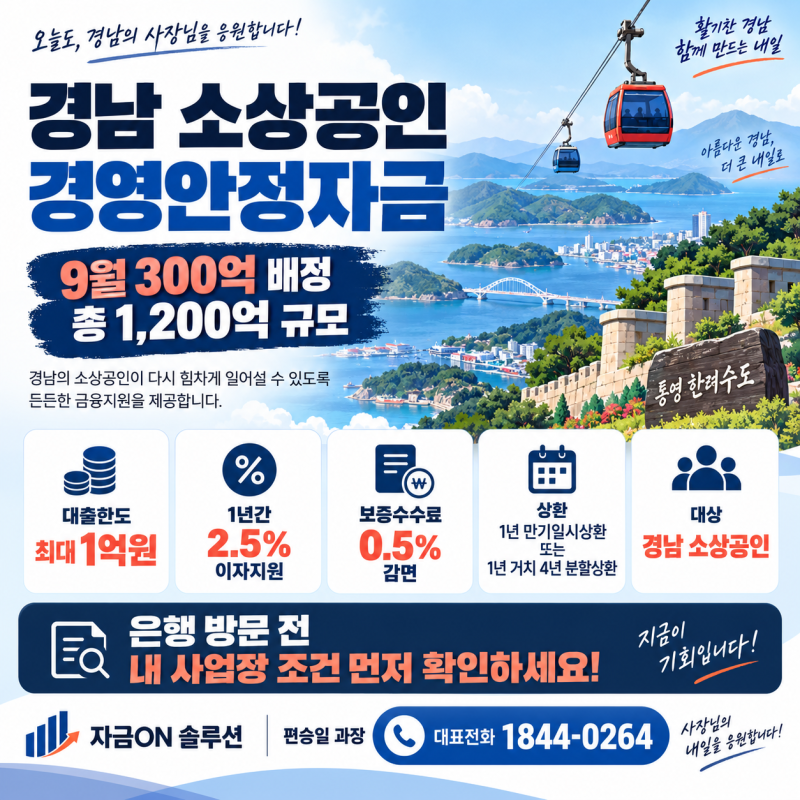 경상남도 소상공인 대출, 9월 경영안정자금 300억원 배정! 최대 1억원·1년 2.5% 이자지원 은행 ....