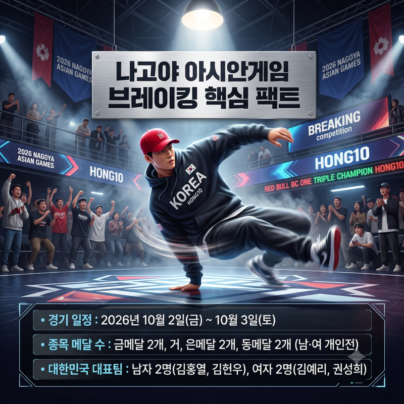 비보이 세계 1위가 아시안게임에 뜬다고? 2026 나고야 아시안게임 브레이킹