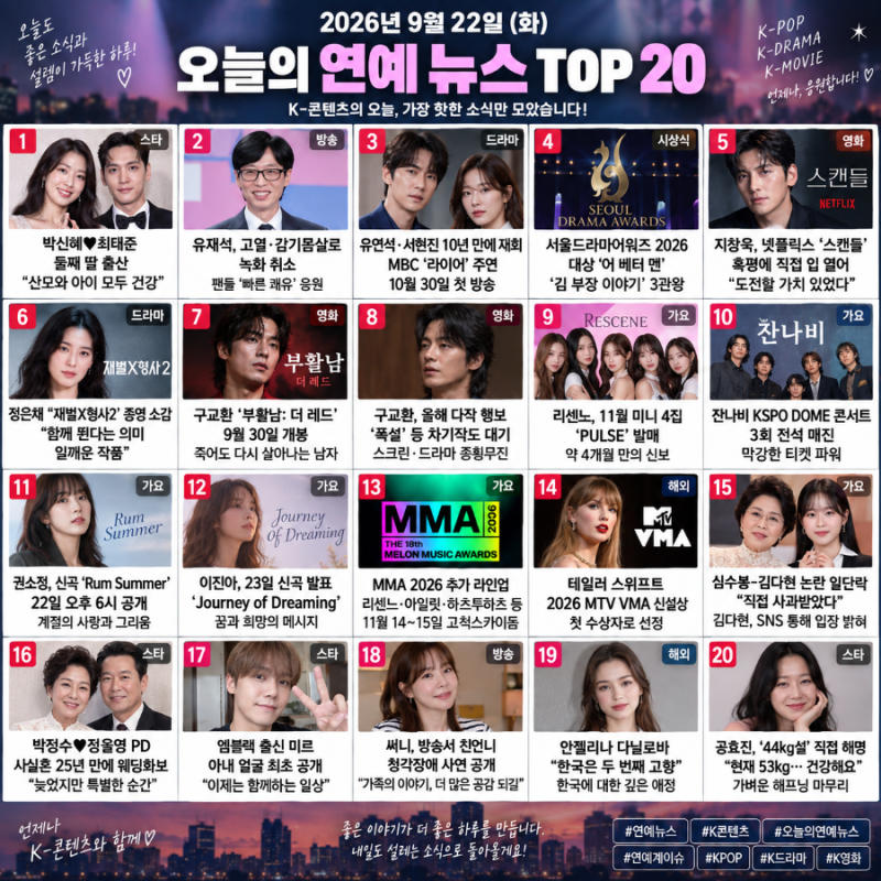 2026년 9월 22일 오늘의 연예 뉴스 TOP 20｜박신혜 둘째 출산·유재석 녹화 취소·서울드라마어워....