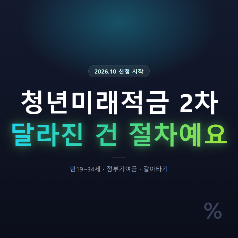 갈아타? 말아? 청년미래적금 2차 조건, 이번엔 이렇게 바뀌었어요
