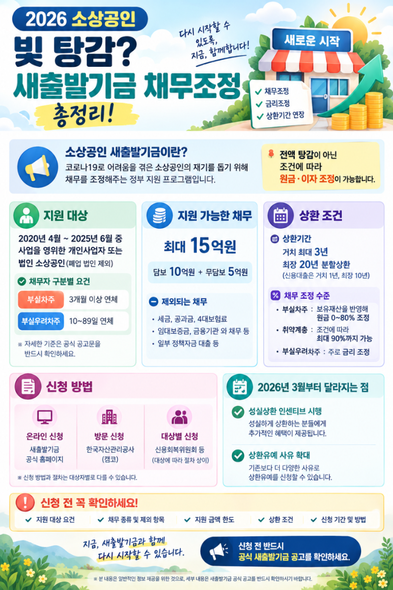2026 소상공인 빚 탕감? 새출발기금 채무조정 총정리