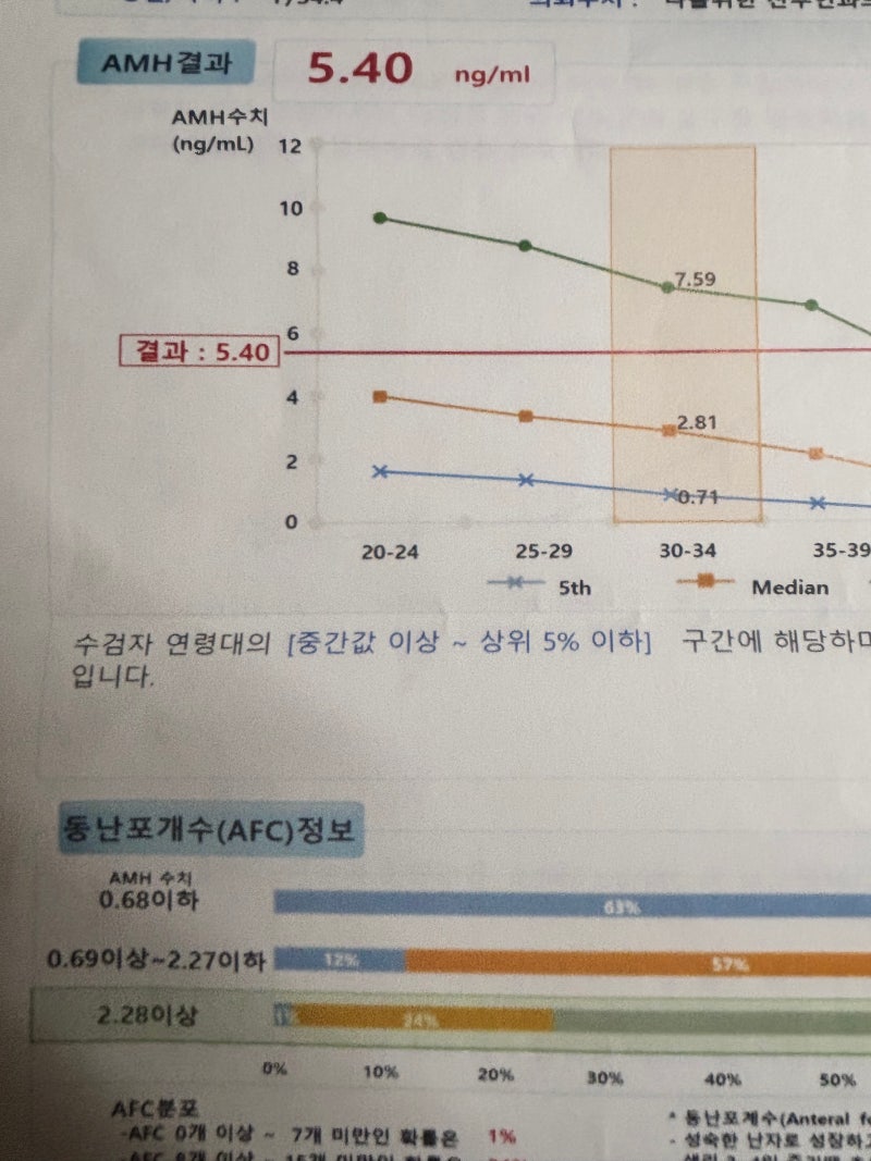 송파구 e보건소 산전검사 신청 및 청구방법 후기, AMH 난소나이 결과 (실제 비용 및 검사 항목)