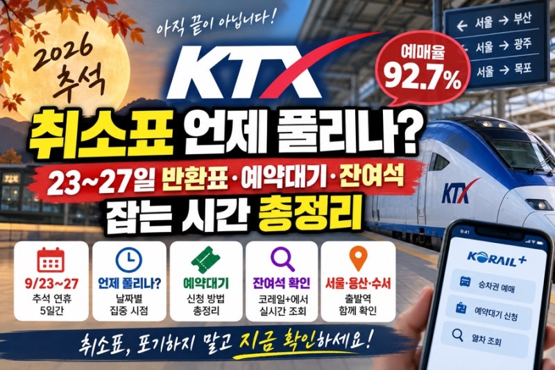2026 추석 KTX 취소표 언제 풀리나? 23~27일 반환표 예약대기 잔여석 잡는 시간 총정리