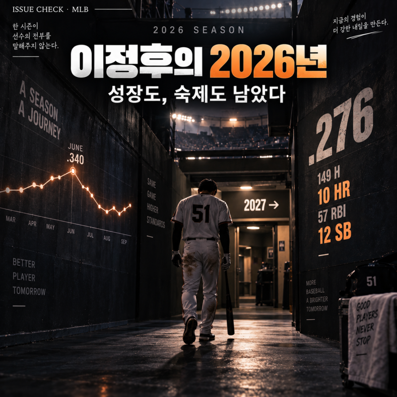 이정후 부상으로 시즌 종료｜타율 0.276·10홈런-12도루, 2026년 무엇을 남겼나