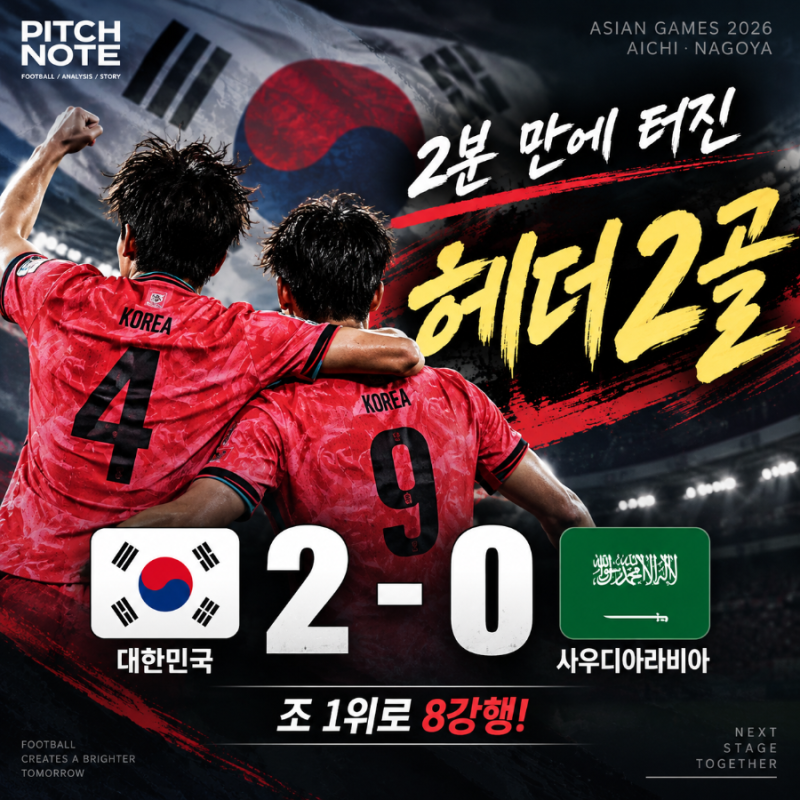한국 사우디 축구 결과 : 2분 만에 터진 헤더 2골, 조 1위로 8강행