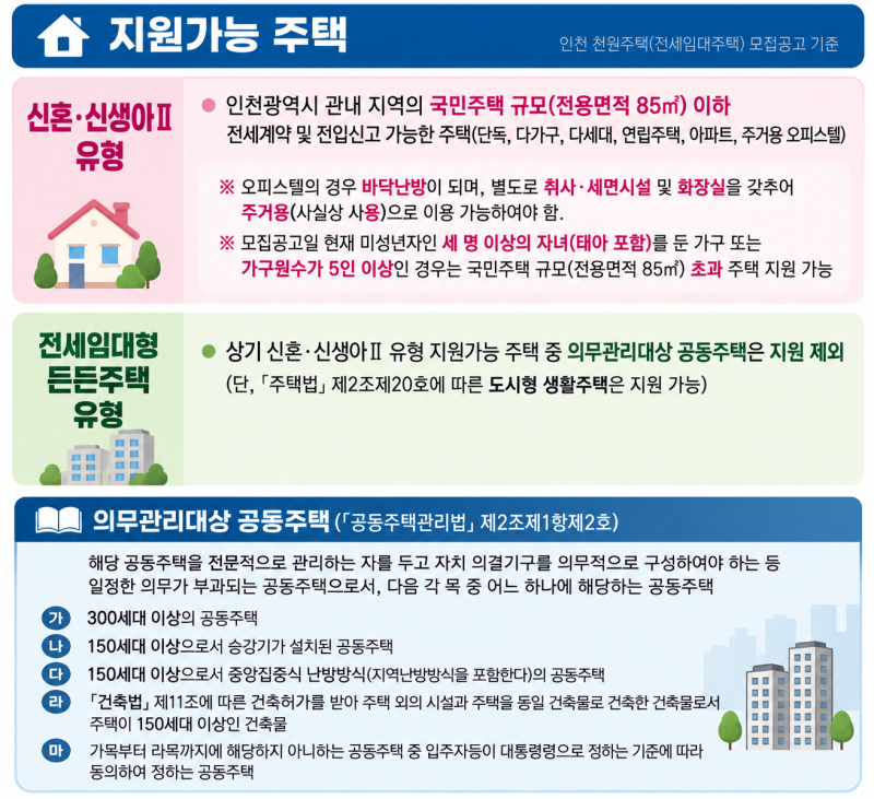 인천 천원주택 전세, 아무 집이나 가능할까?2026년 천원주택 지원가능주택부터 임대조건·임....