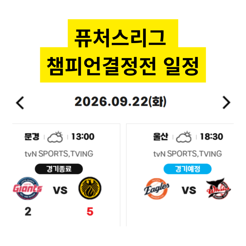 퓨처스리그 챔피언결정전 오늘 개막, 어디서 보고 누가 유리할까