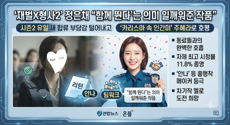 배우 정은채, '재벌X형사2' 종영 소감…"함께 뛴다는 의미 일깨워준 소중한 작품"