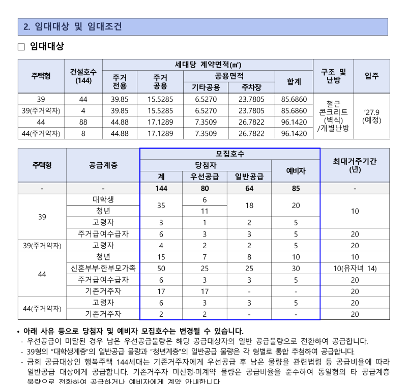 LH 부산문현2 1블록 행복주택 모집공고 144세대 신청자격·임대료·청약일정