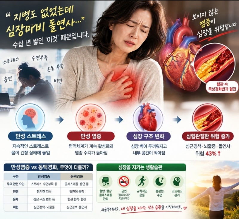 “지병도 없었는데 심장마비 돌연사”…수십 년 쌓인 ‘이것’이 뭐야??