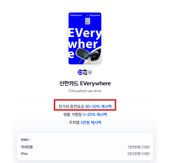 전기차 충전 요금 할인 방법 총정리! 충전비 아끼는 시간대 & 알짜 신용카드 추천