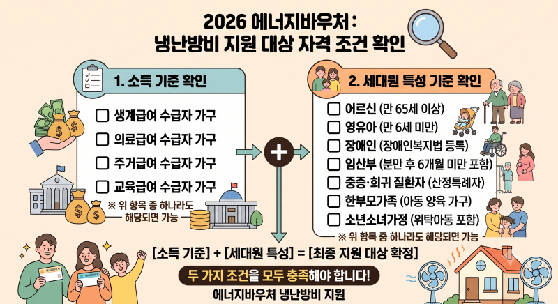 [1편] 2026 가스비·전기요금 '냉난방비 지원금' 혜택 : '에너지바우처' 조건 총정리