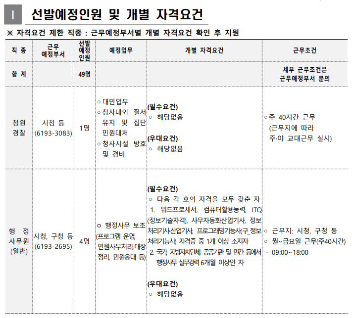 용인시 공무직/청원경찰(2026년 용인 하반기)총 49명 채용! 월급 분야 직무 필기 시험 과목 일....
