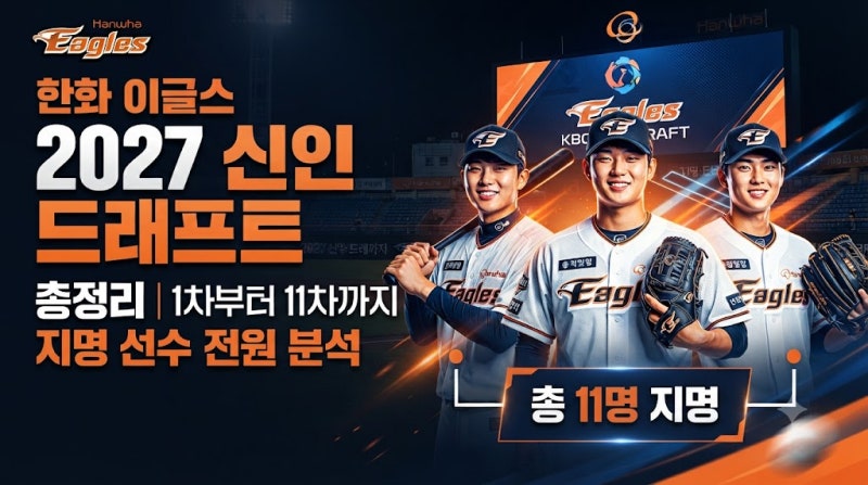 한화 이글스 2027 신인 드래프트 총정리 (1~11라운드 지명 선수 분석)